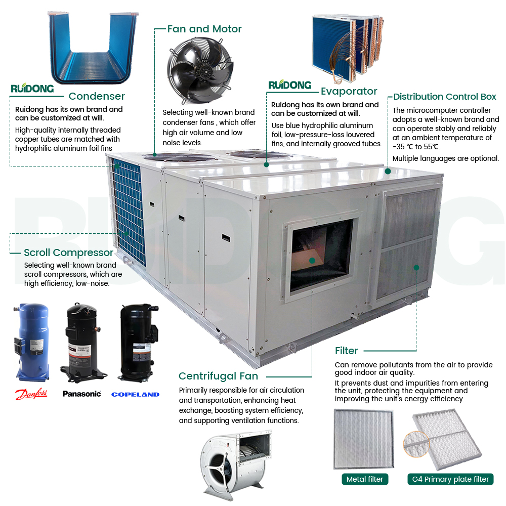 屋顶机组的解构 (1) 屋顶机组的解构 (1)