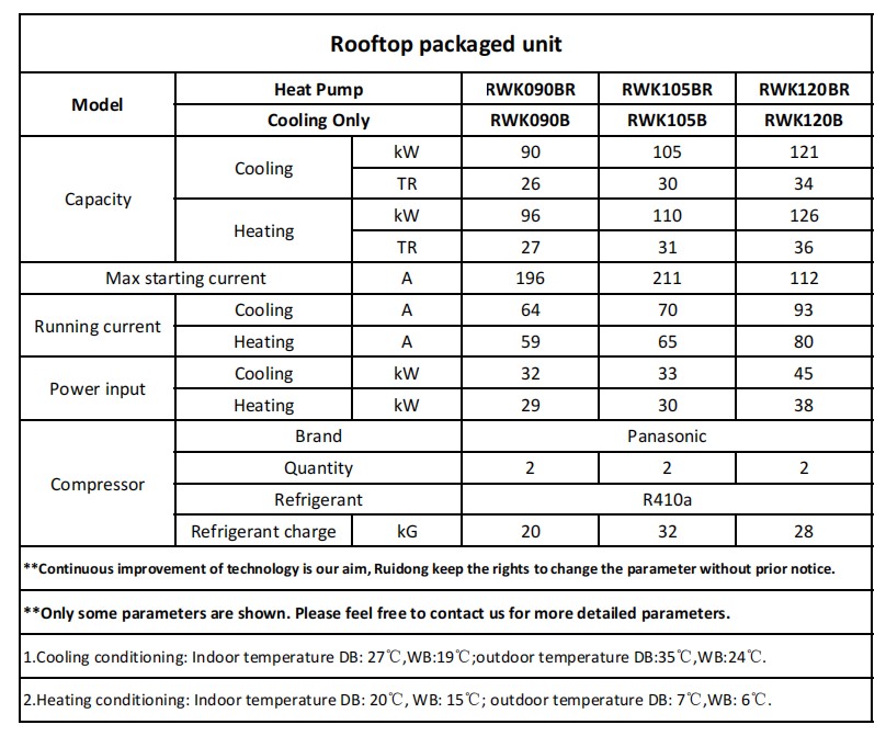 90-105-120KW 屋顶机参数